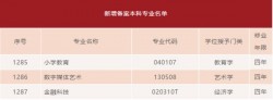 郑州科技学院本科专业增至46个 今年新增3个本科专业