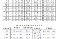 郑州职业技术学院学子在第七届“御网杯”信息安全大赛中成绩斐然